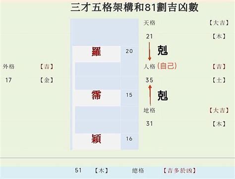 身份證靈動數|姓名學八十一劃靈動數吉凶及三才五格推算法介紹－歹。